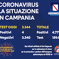 Covid Campania, i dati (residui) della sera