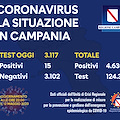 Covid Campania: il bollettino serale del 12 maggio