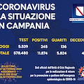 Covid, in Campania 245 nuovi positivi. Il bollettino del 27 settembre