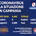 Covid, in Campania nessun nuovo contagio. E' la prima volta in tre mesi e mezzo 