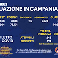 Covid, in Campania oggi 3.888 positivi e 17 decessi. Il bollettino del 5 novembre 