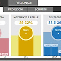 Exit poll, Senato e Camera: M5S primo partito. Pd in calo, Centrodestra prima coalizione