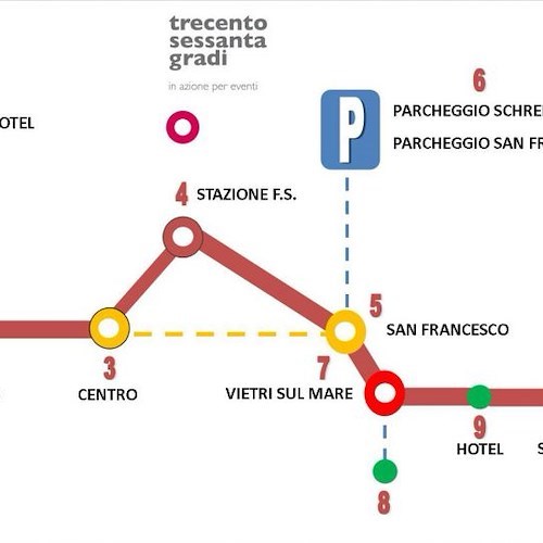 Il percorso delle navette