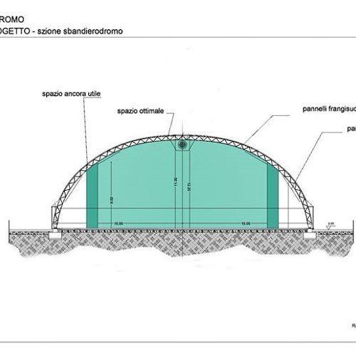 Il progetto